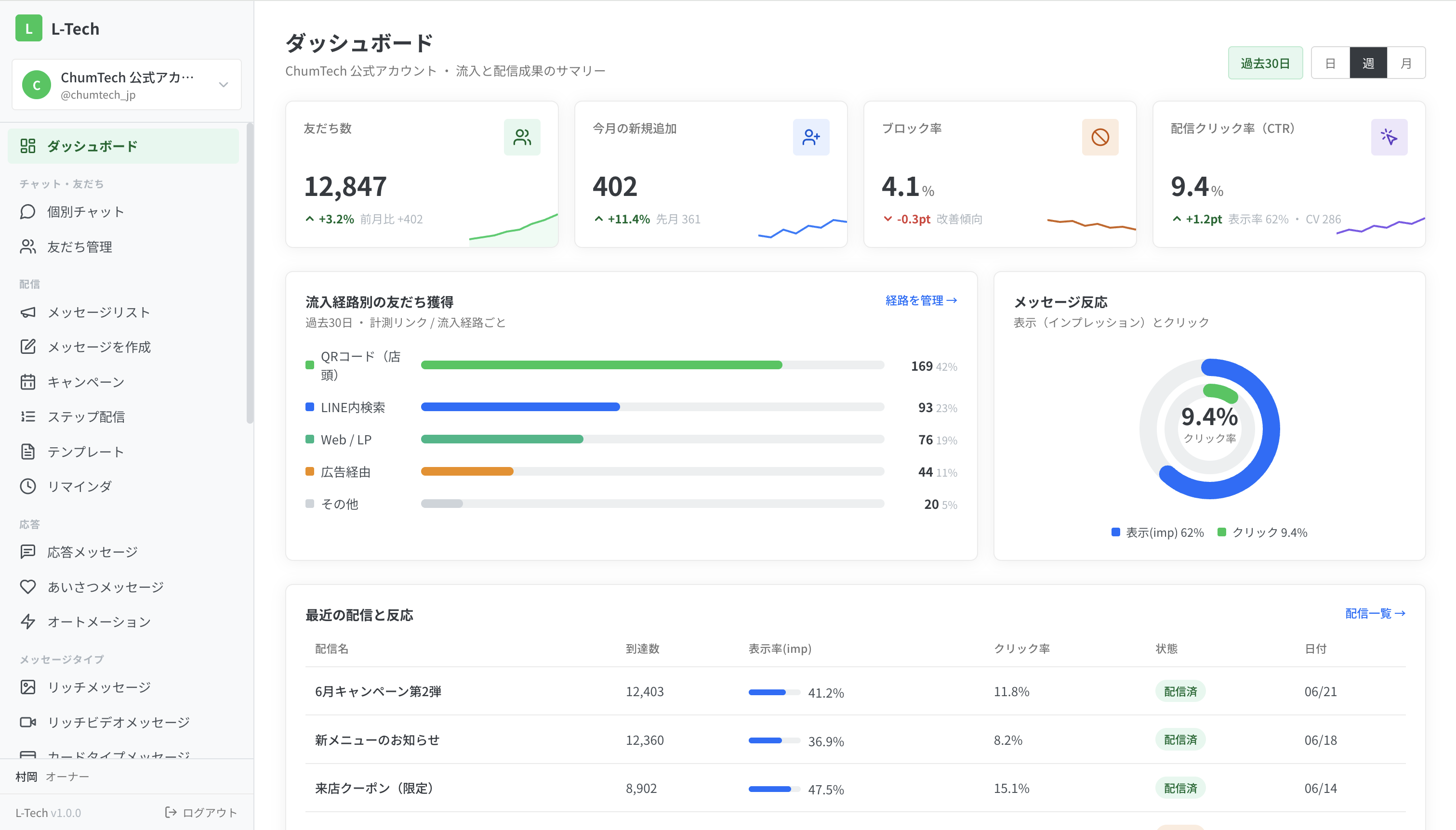 LINEマーケティング自動化システムの画面