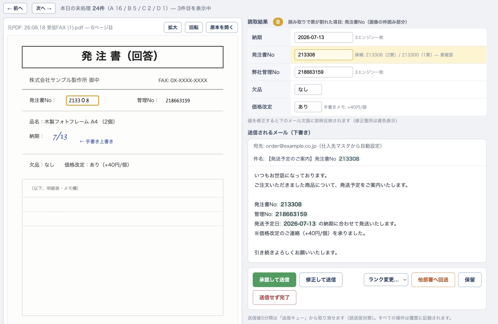 元のFAX画像と、AIが読み取った納期・発注書No・欠品・価格改定、そこから自動生成された返信メールの下書きを並べた確認画面